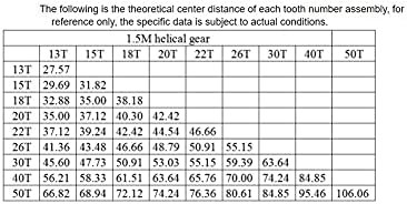 Вита прехвърляне на ZHENGGUIFANG ZGF-BR 1,5 М, с 15 зъби, Вътрешно дупка 8/10/12/14/15 мм, Зъбни рейка, за машинни части (Диаметър на